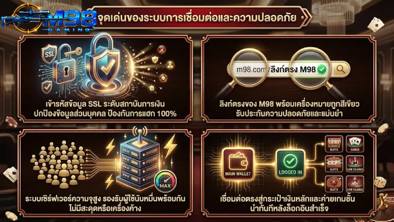 จุดเด่นของระบบการเชื่อมต่อและรักษาความปลอดภัย