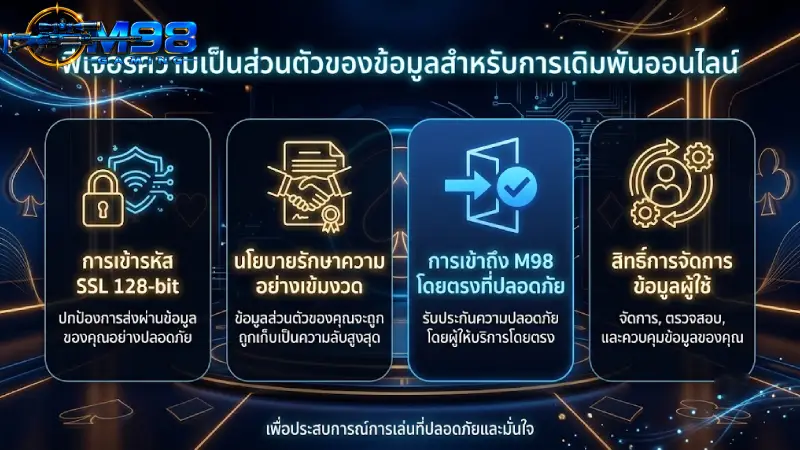 จุดเด่นสำคัญของมาตรการคุ้มครองข้อมูลความเป็นส่วนตัว