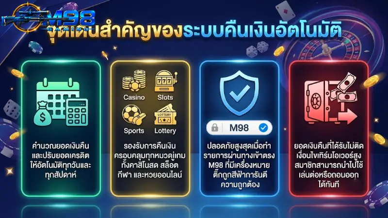 จุดเด่นสำคัญของระบบคืนเงินอัตโนมัติ
