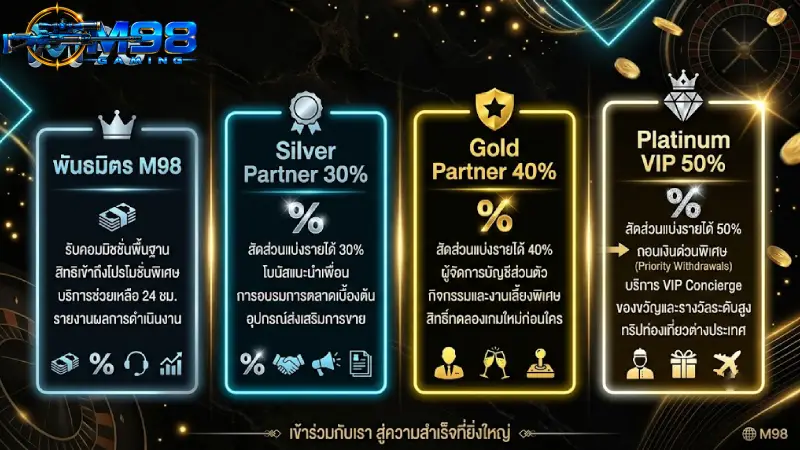 ตารางสรุปสิทธิประโยชน์และการเปรียบเทียบระดับ พันธมิตร M98