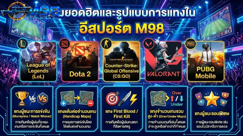 เกมยอดฮิตและรูปแบบการแทงใน อีสปอร์ต M98