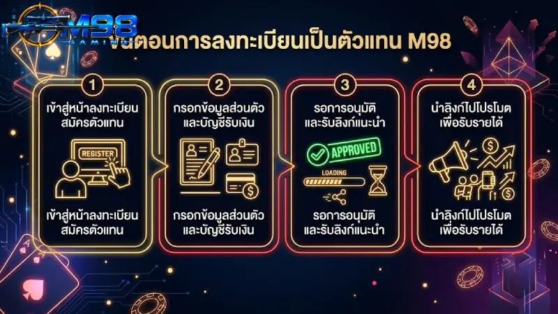 เงื่อนไขและข้อกำหนดในการ สมัครตัวแทน M98