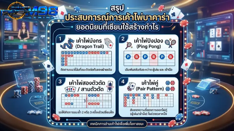 สรุป ประสบการณ์การเค้าไพ่บาคาร่า ยอดนิยมที่เซียนใช้สร้างกำไร